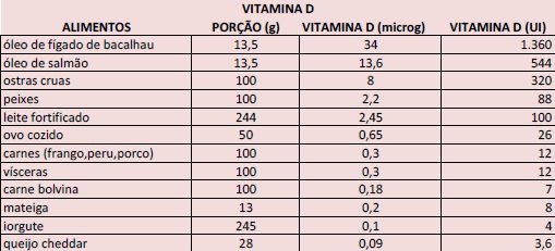 tabela-vitamina-d