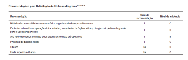 Artigo Para Médicos Avaliação Cardiológica Perioperatória Dr Rafael Vinicius Otsuzi 9211