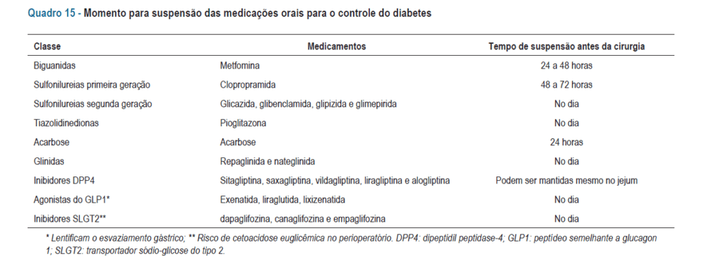 Artigo Para Médicos Avaliação Cardiológica Perioperatória Dr Rafael Vinicius Otsuzi 6417