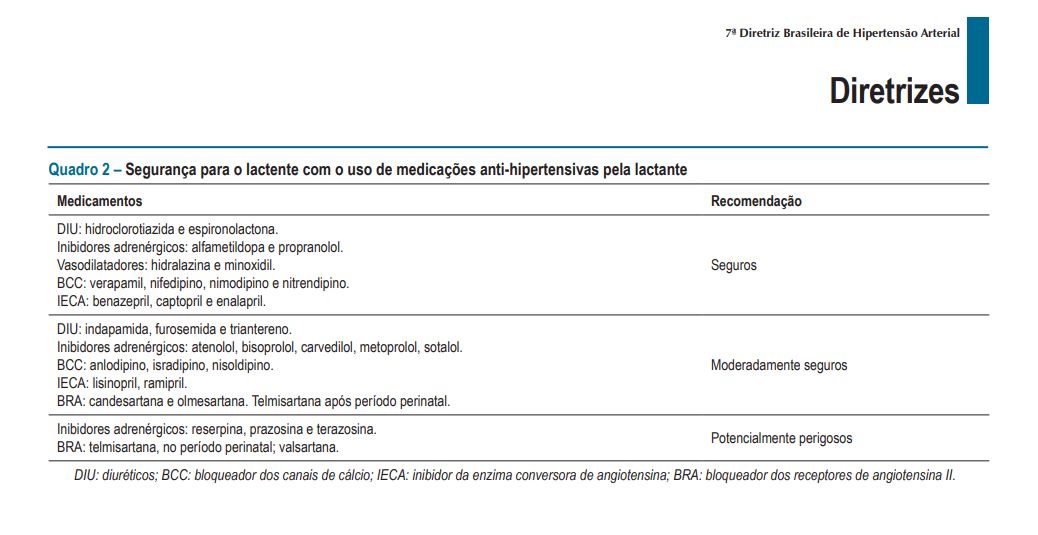 Anti-Hipertensivos