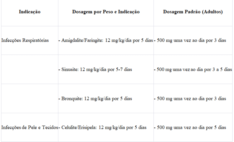 Azitromicina: Para Que Serve, Efeitos Colaterais E Como Usar?