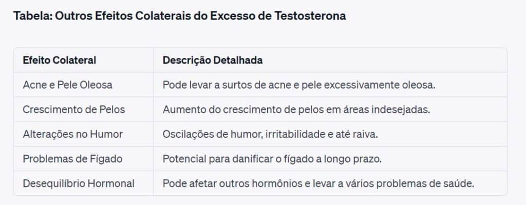 tabela: efeitos colaterais causados pela testosterona
