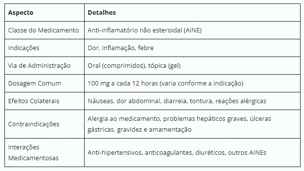 Tabela sobre Nimesulida