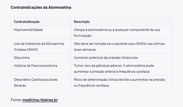 Atomoxetina: Uma Nova Opção De Tratamento Para TDAH Chega Ao Brasil!