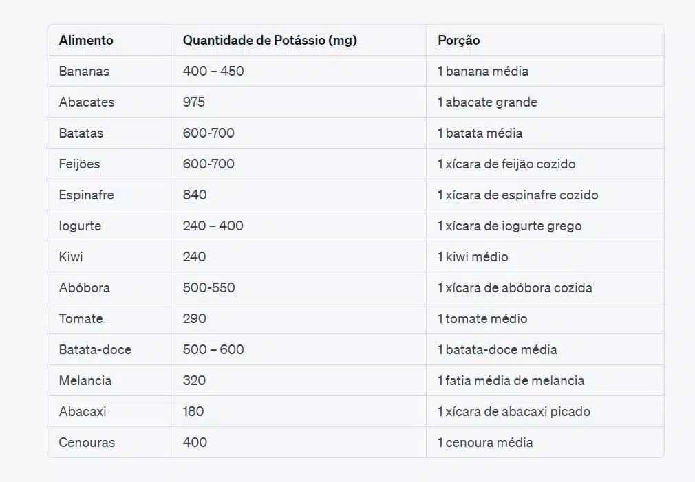 13 Alimentos Ricos em Potássio que Ajudam na Saúde do Coração 4 Tabela sobre a quantidade de potássio nos alimentos