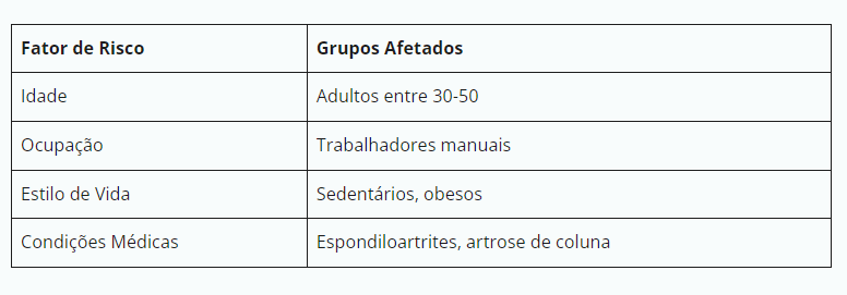 tabela sobre Grupos Demográficos e Fatores de Risco Associados à Dor Lombar Baixa