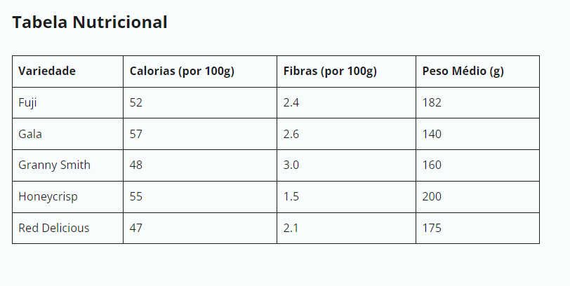 tabela com valores nutricionais de alguns tipos de maça
