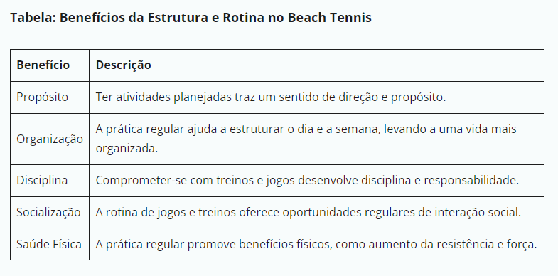Tabela: Benefícios da Estrutura e Rotina no Beach Tennis