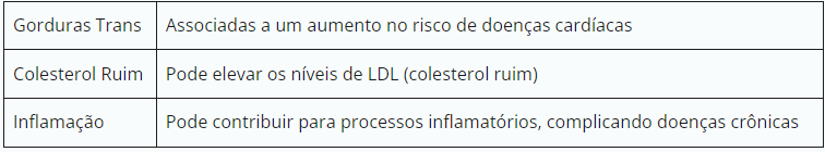 tabela com riscos do excesso de uso do óleo