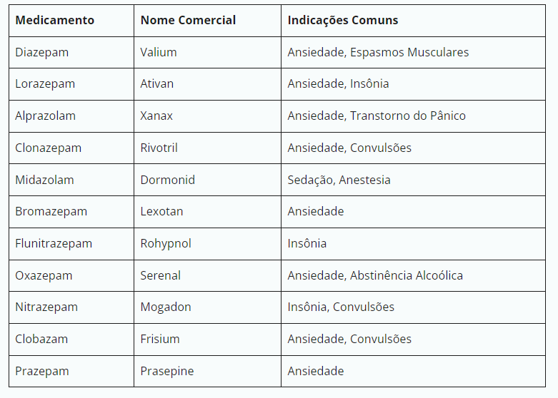 Tabela completa dos benzodiazepínicos disponíveis no Brasil e suas indicações comuns