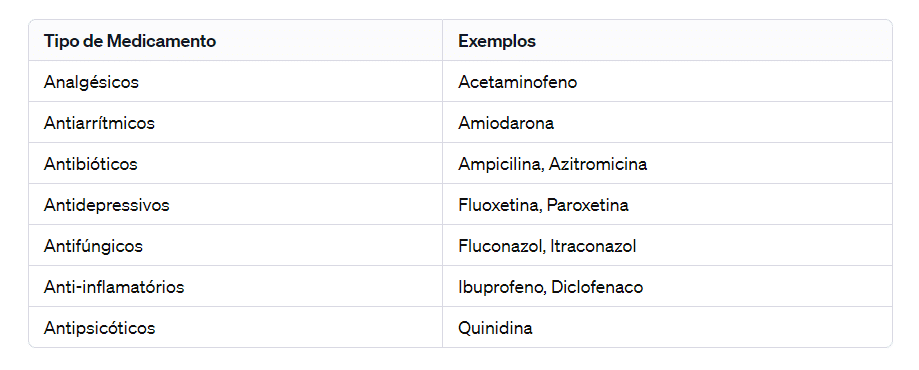 Tabela de medicamentos e exemplos correspondentes, listando analgésicos como Acetaminofeno, antiarrítmicos como Amiodarona, antibióticos incluindo Ampicilina e Azitromicina, antidepressivos como Fluoxetina e Paroxetina, antifúngicos como Fluconazol e Itraconazol, anti-inflamatórios como Ibuprofeno e Diclofenaco, e antipsicóticos como Quinidina.