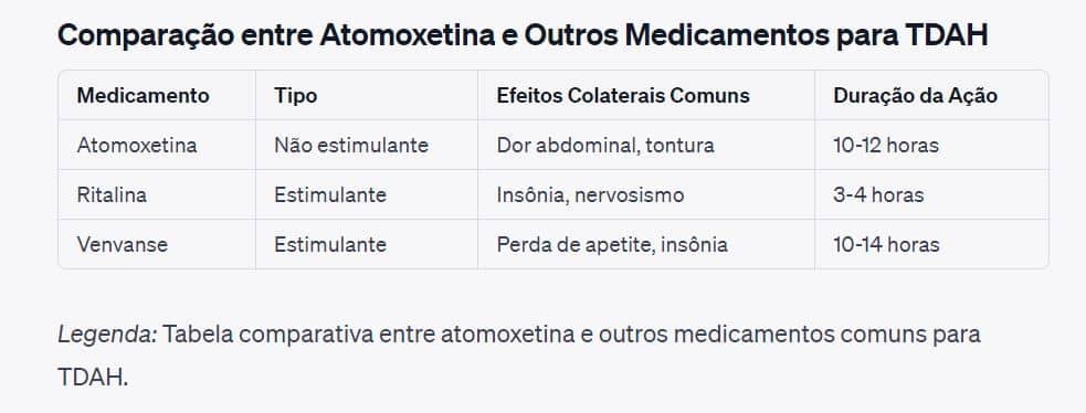 tabela atomoxetina comparada com venvanse e ritalina
