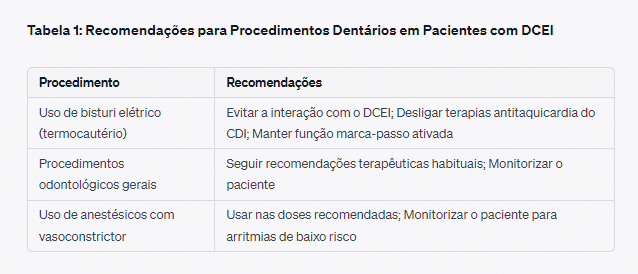 tabela recomendacoes para procedimentos dentarios em pacientes com marcapasso e cdi DCEI