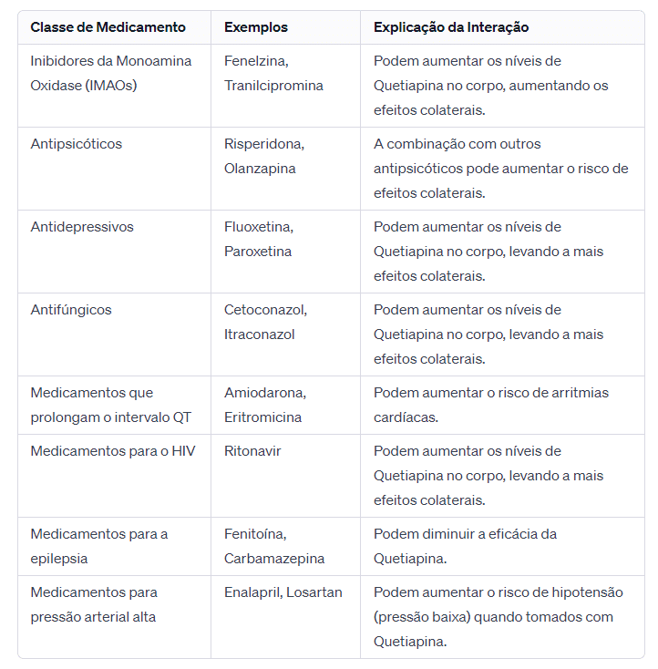 tabela de interacoes medicamentosas da Mirtazapina